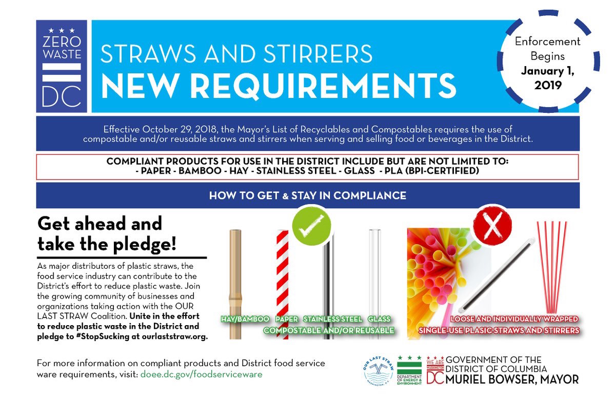DC to enforce plastic straw ban next year with exceptions for