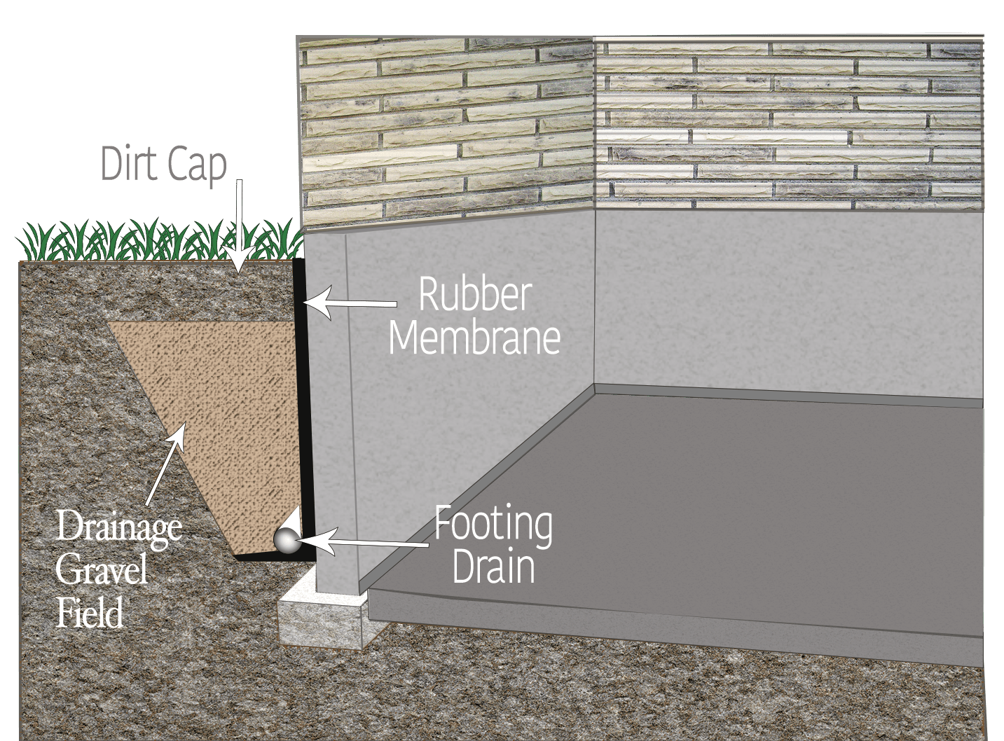 Basement Waterproofing and Drainage Repair