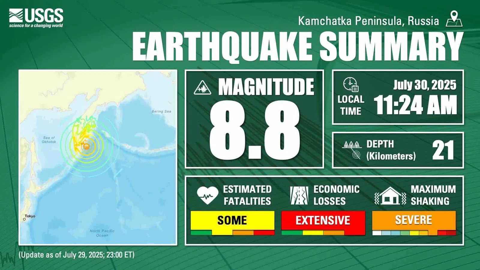 Tsunami Waves Strike Pacific Nations After 8.8Magnitude Russian