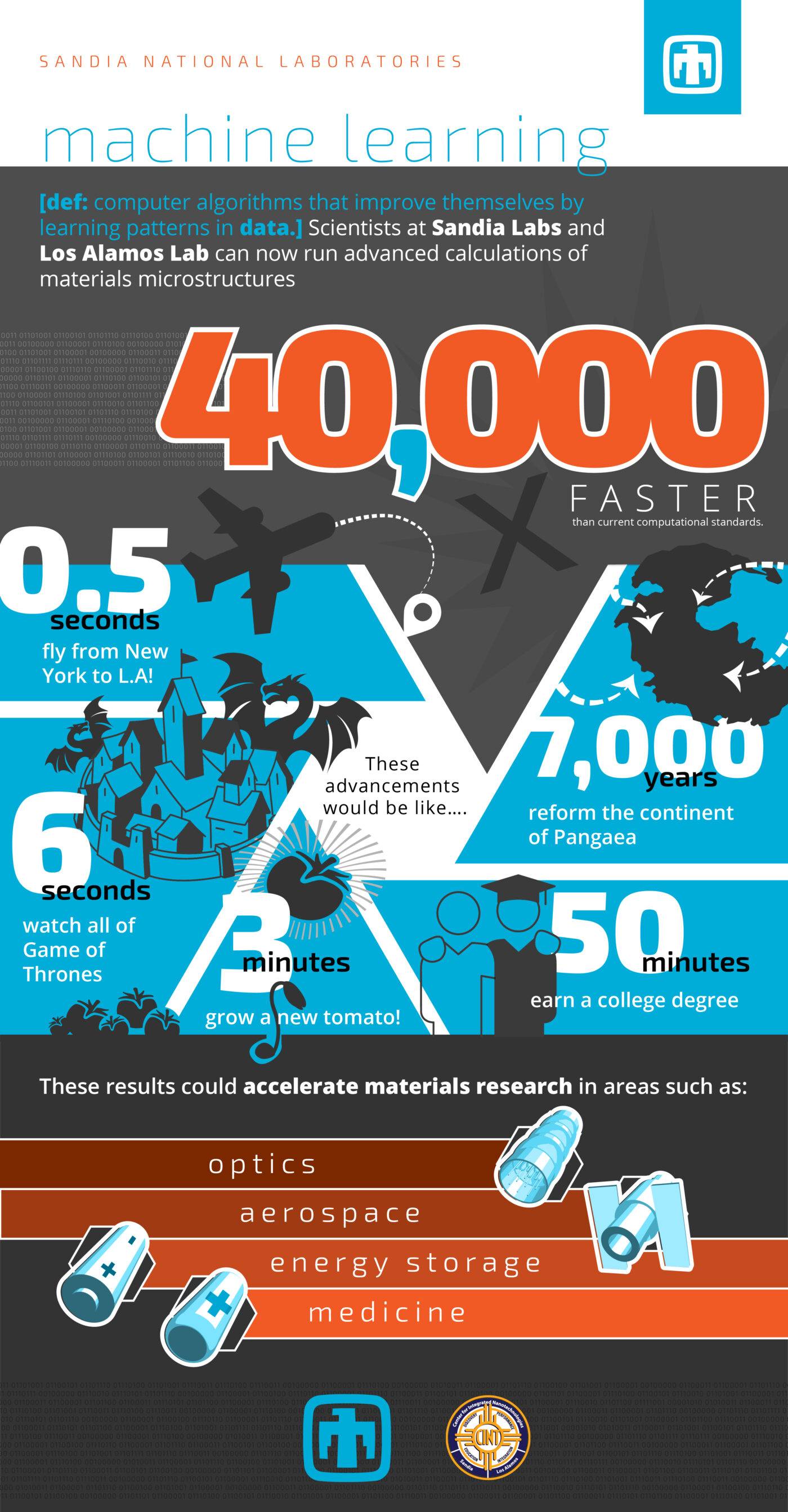image sandia national labs