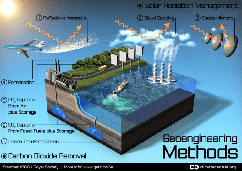 various methods used together to fight climate change image ipcc royal