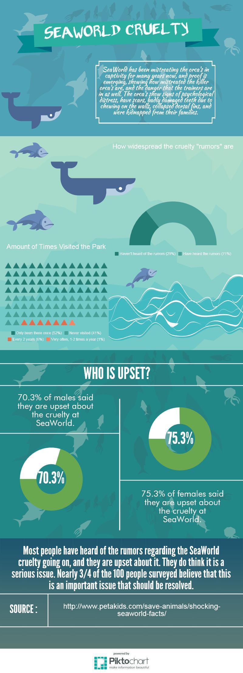 Splashing shame on SeaWorld's Animal Cruelty The Declaration(02)