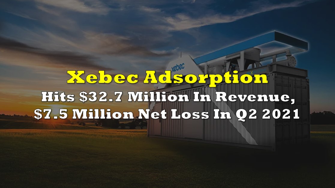Xebec Adsorption Hits 32.7 Million In Revenue, 7.5 Million Net Loss