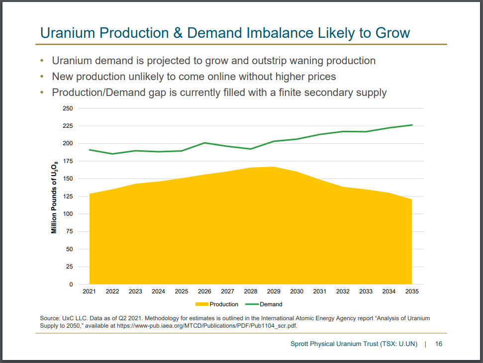 Uranium The Squeeze, Explained the deep dive