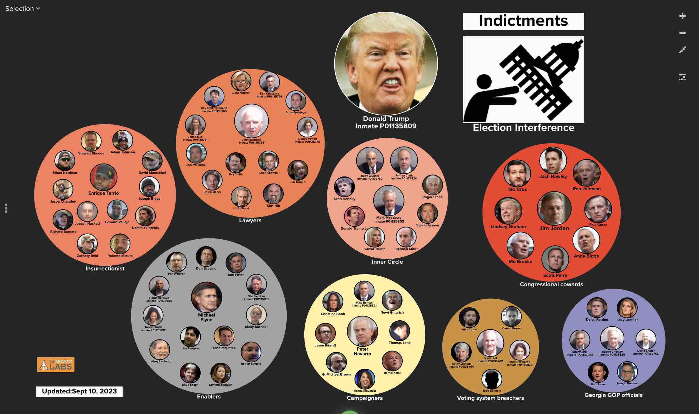 Charting the Coup Plotters