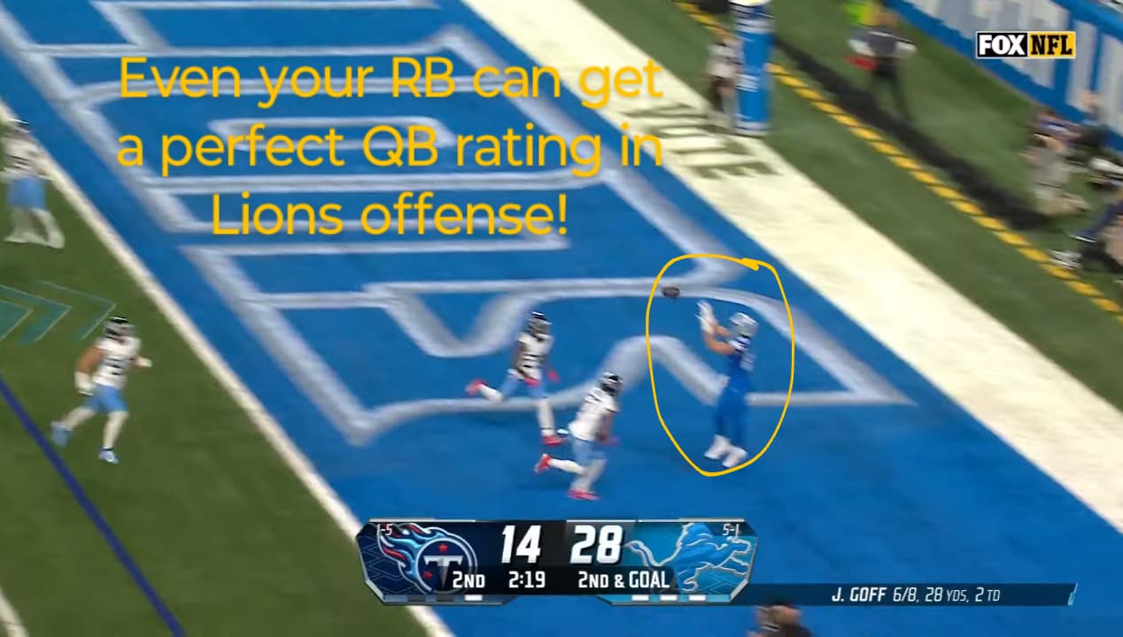 Jared Goff NFL All Time Stats The Den