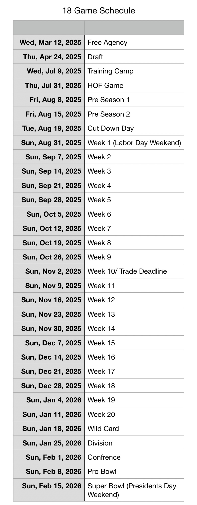18 Game NFL Schedule May Be Coming In 2025 The War Room The Den