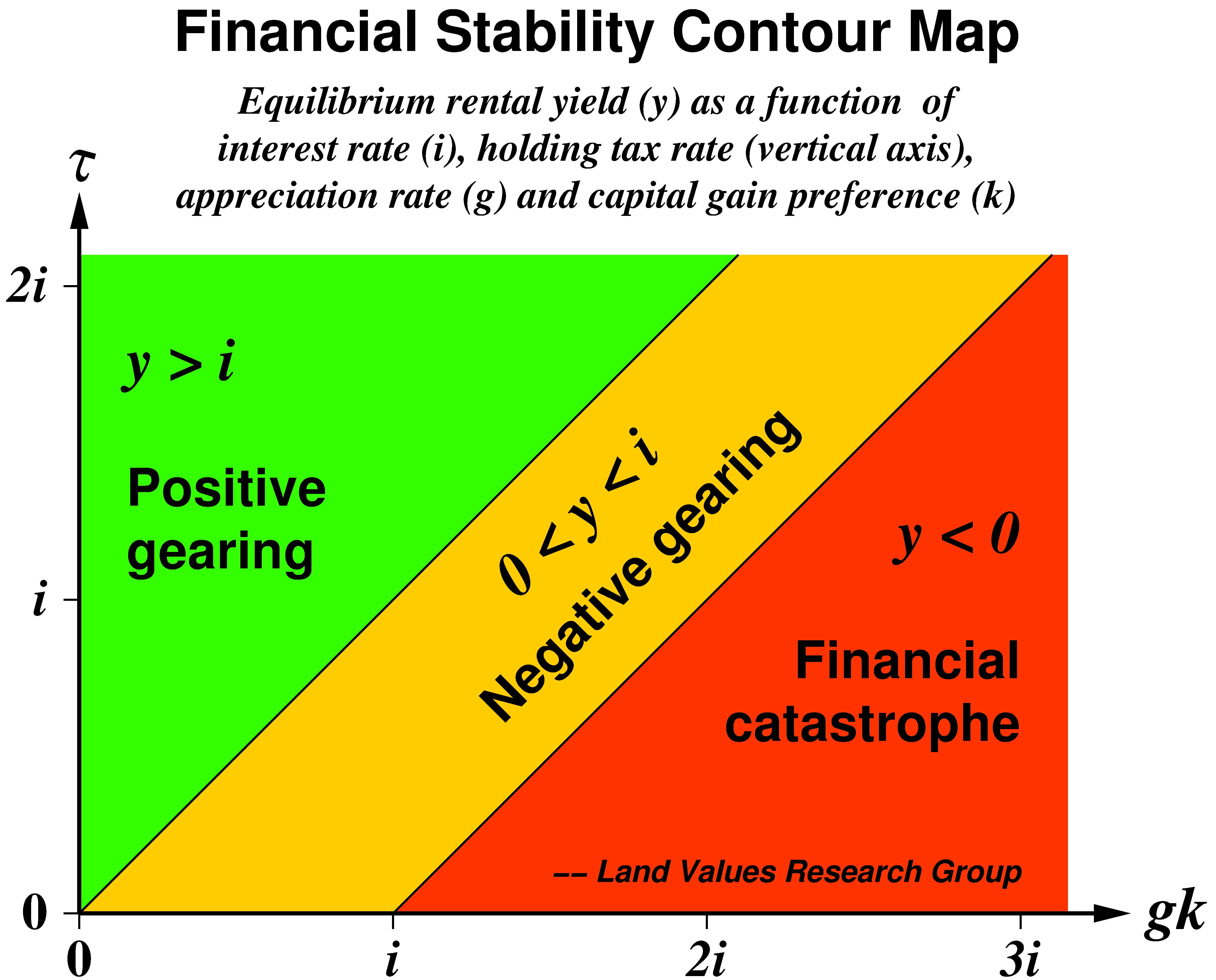 MAPPING FINANCIAL STABILITY