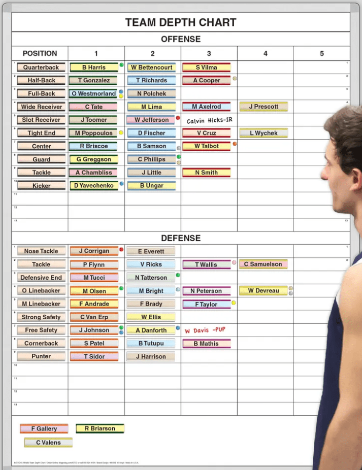 The Depth Chart – NFL news and analysis