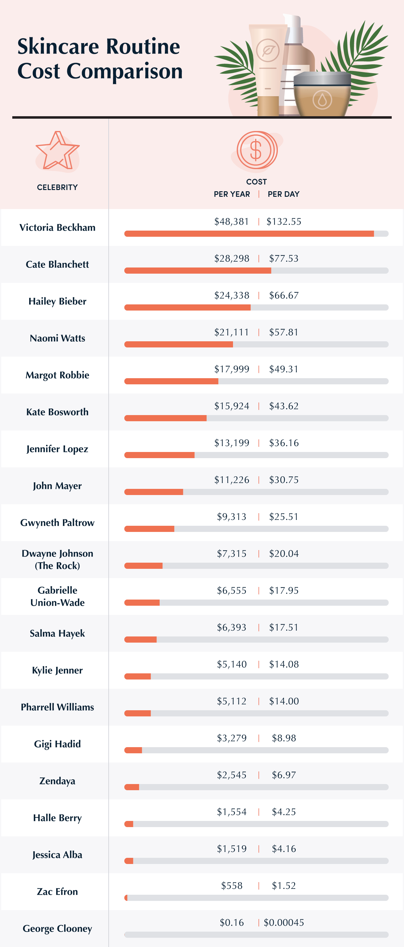 The True Cost of Celebrity Skincare Routines The Dermatology Review