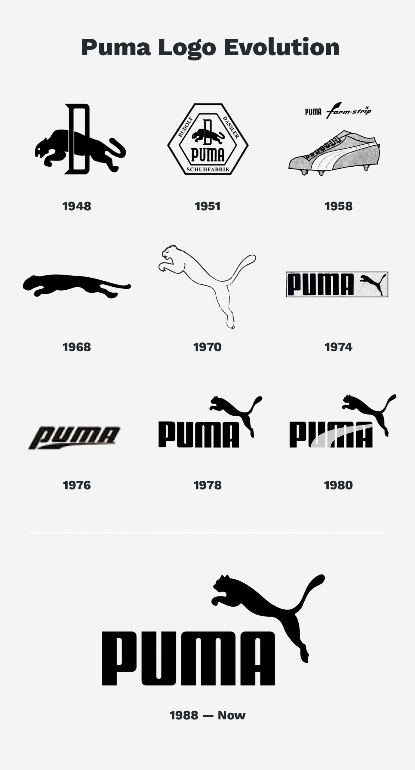 The Origins of Jumping Cat in Puma Logo The Designest