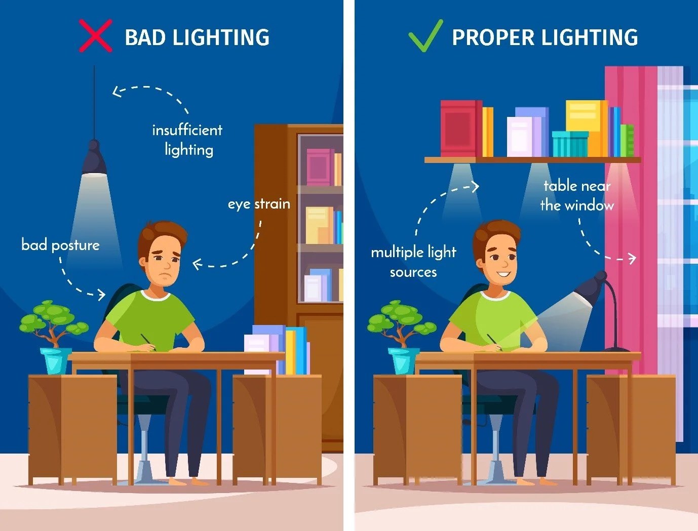 Ultimate Office Lighting Guide You Need For Your Workplace The Design