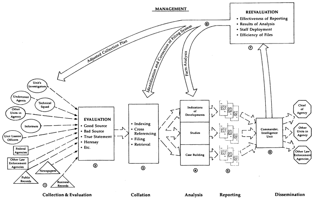 DIAGRAM The Intelligence Process(03)