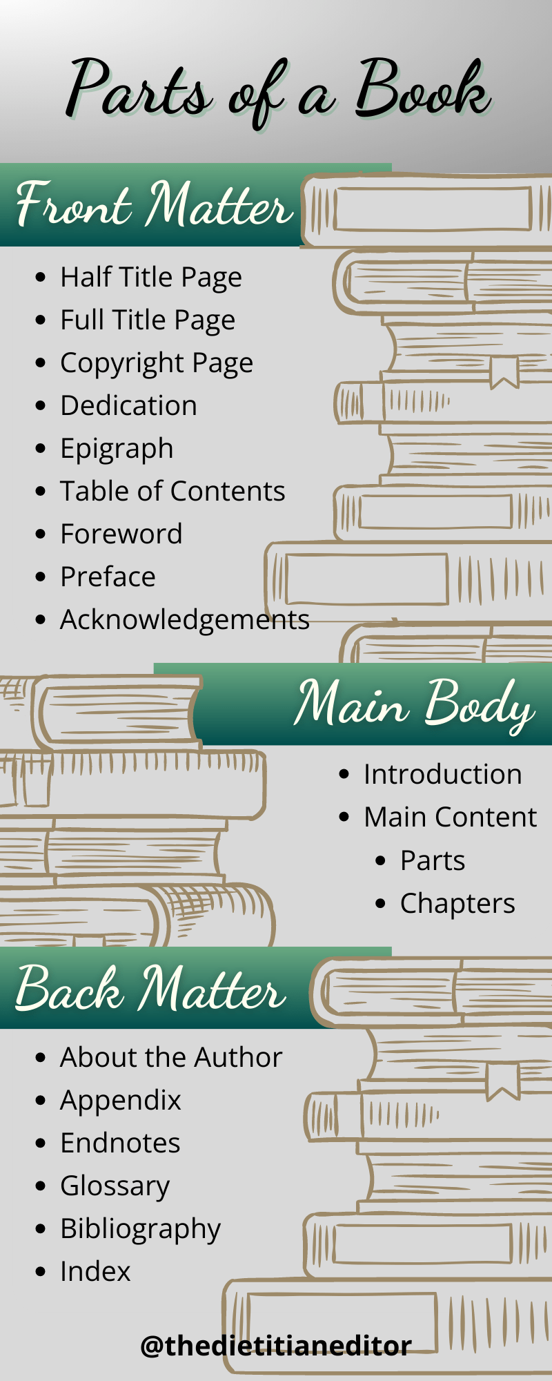 Parts of a Book from Cover to Cover The Dietitian Editor