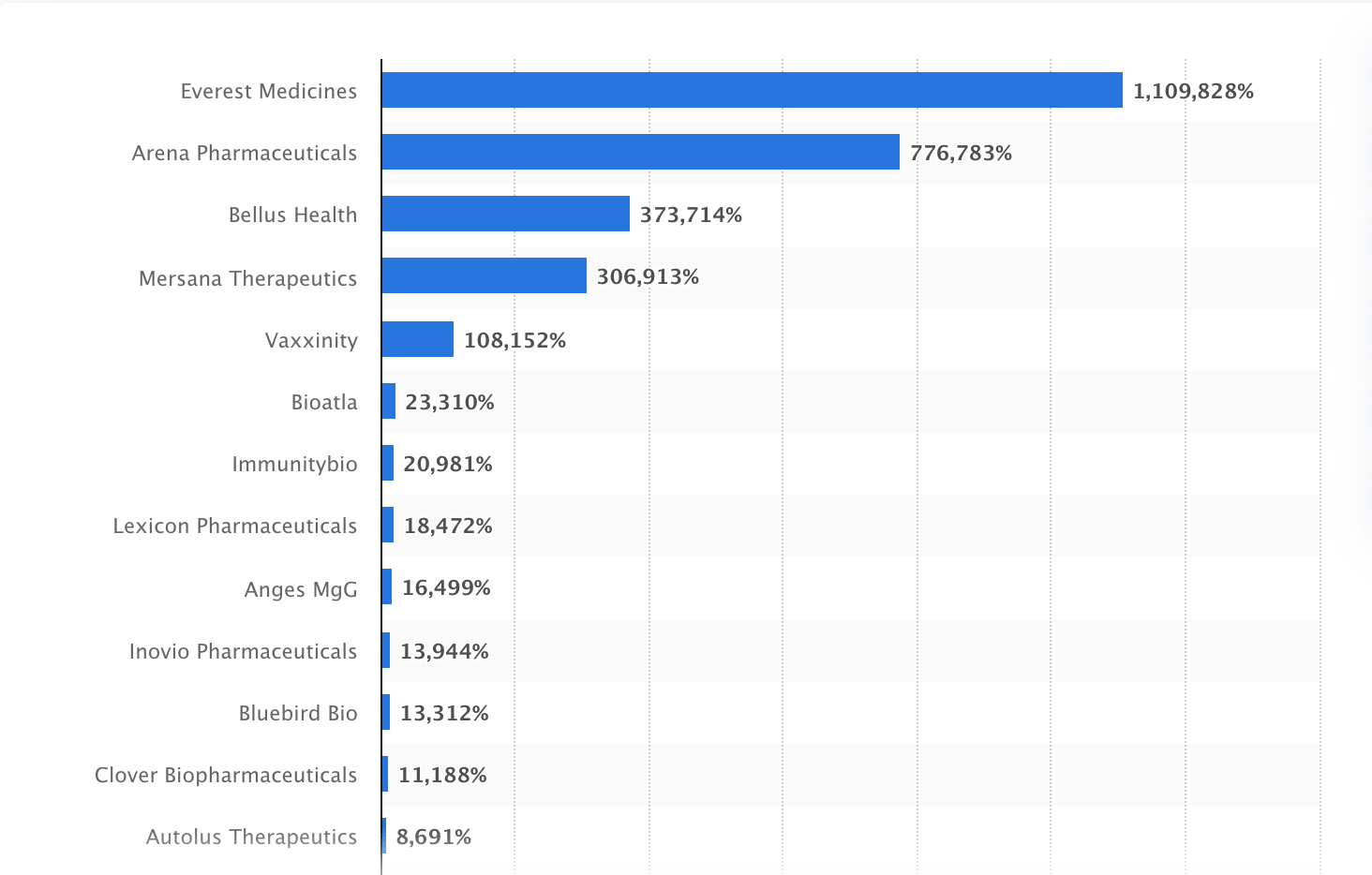 Pharmaceutical Industry Statistics Global Biotech in 2023