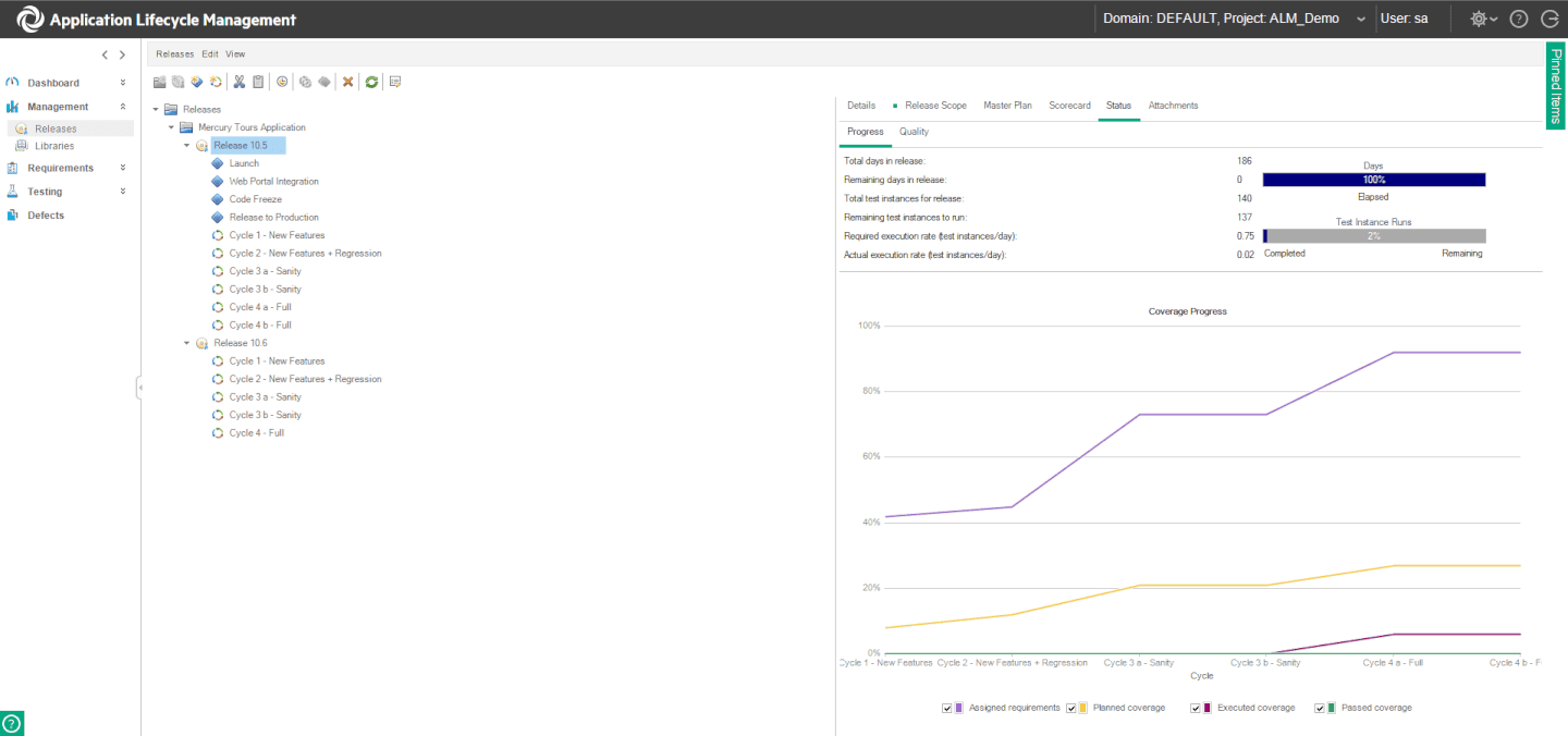10 ALM Tools To Deliver Better Projects The Digital Project Manager