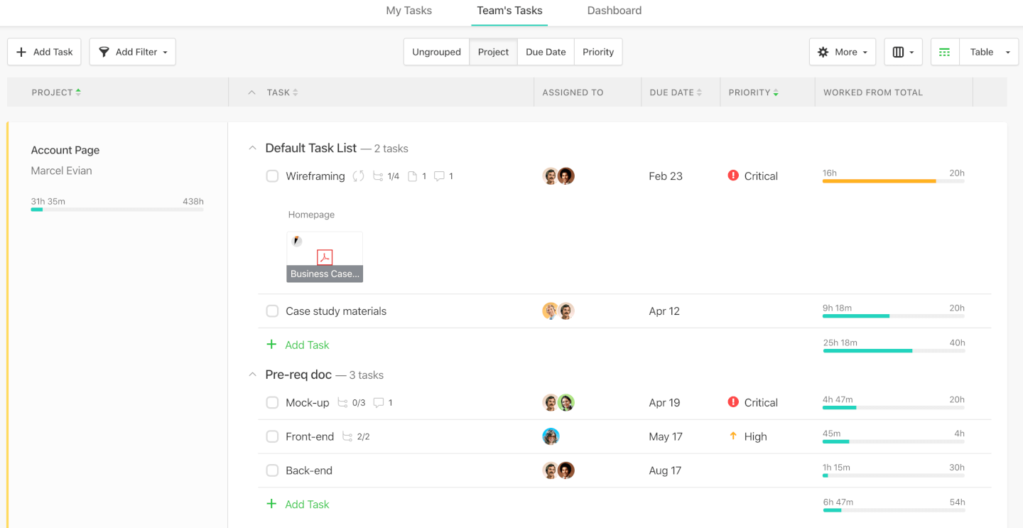 15 Best Task Management Software For Teams In 2021