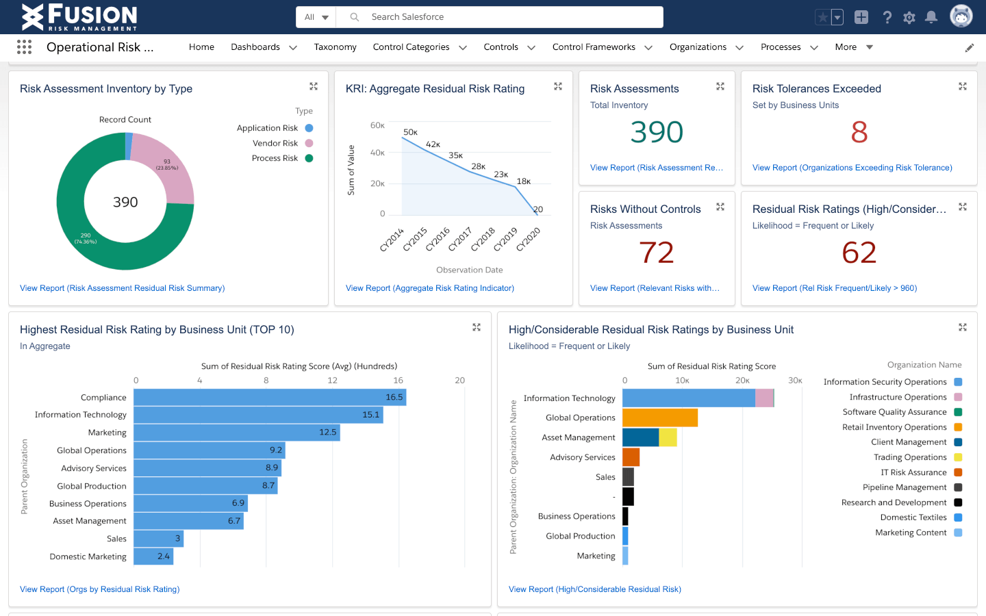The Best Risk Management Software for Enterprises And Midsize