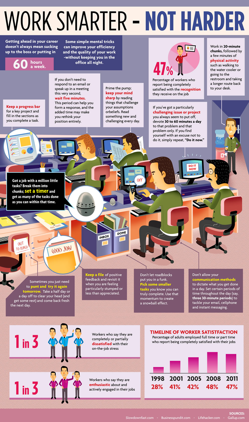 How to Work Smart and not harder Infographics