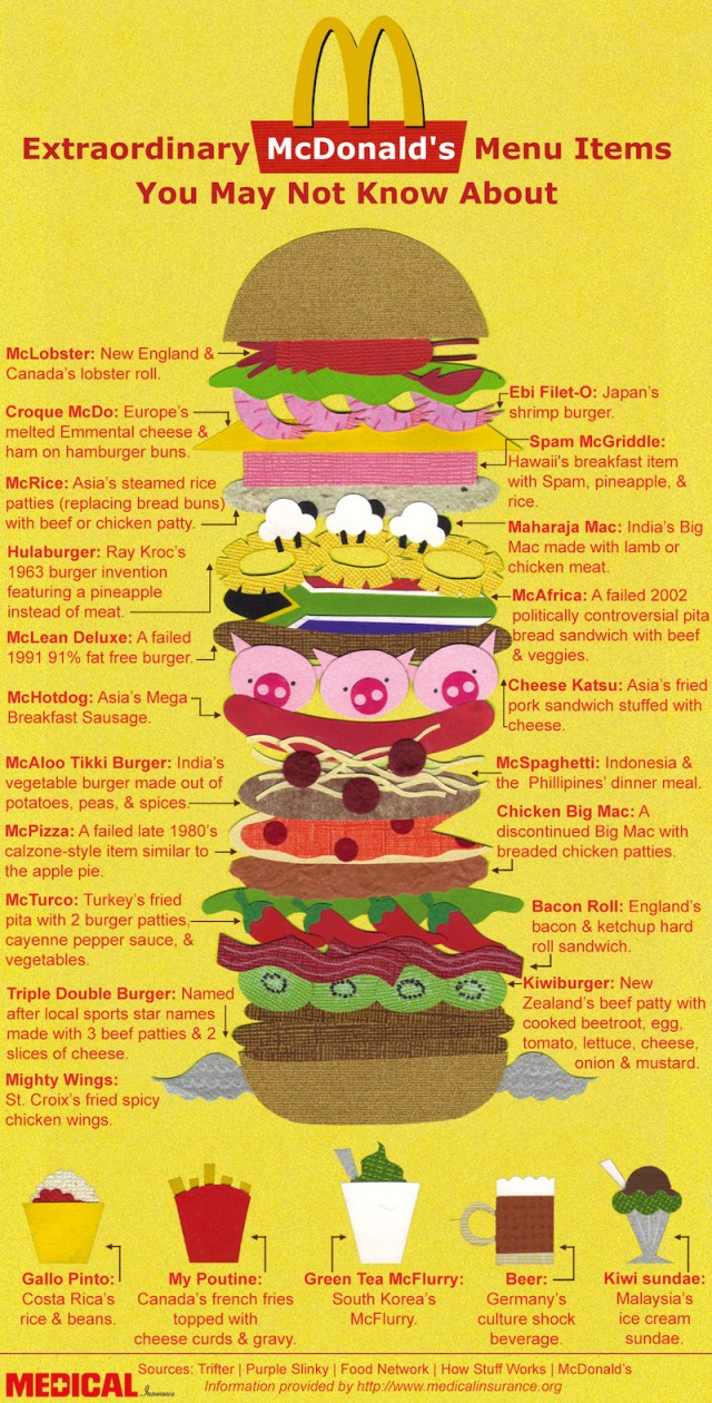 McDonalds Burgers menu around the world