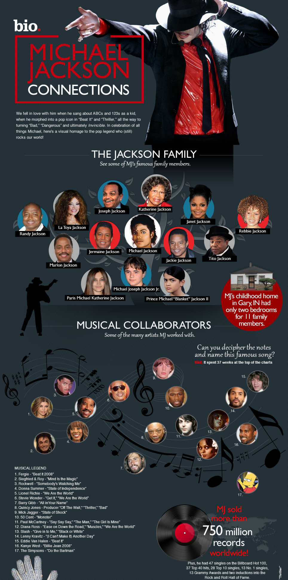 Michael Jackson Connection, Net worth, Songs and 15 things you didn't