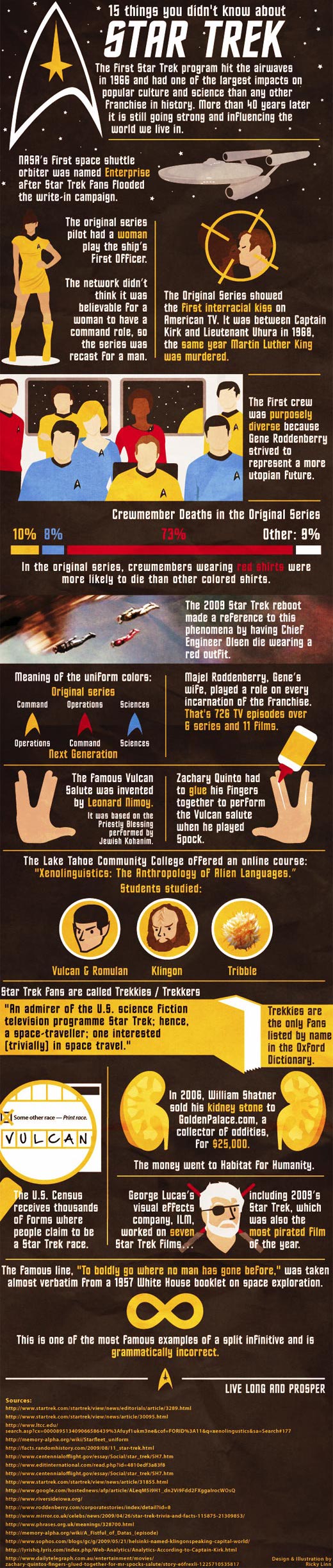 15 things you didn't know about Star Trek
