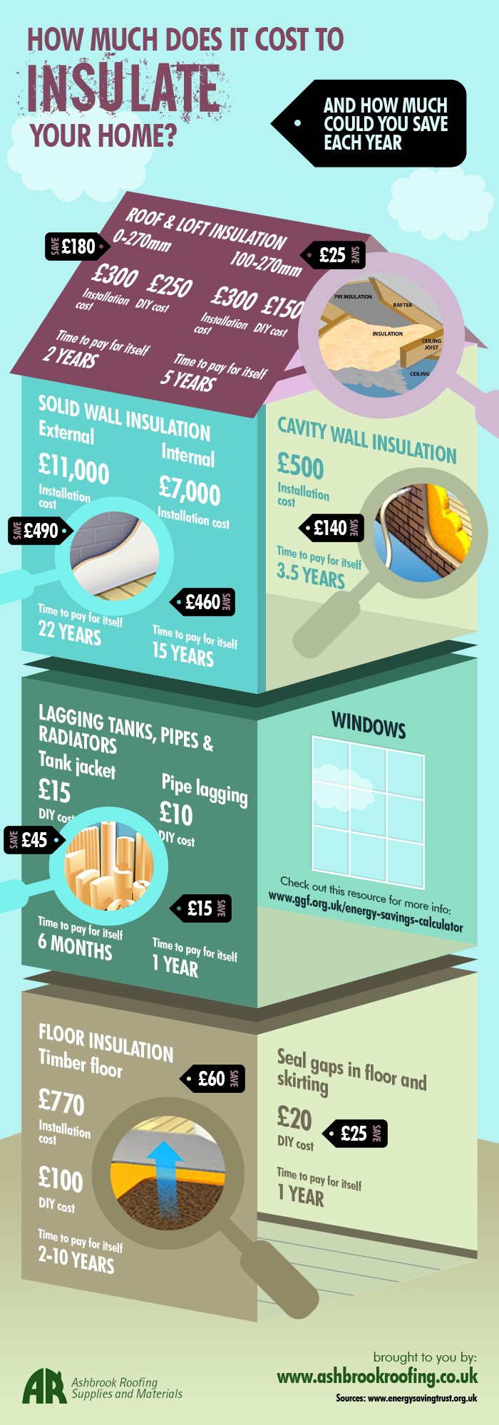 How Much Does It Cost To Insulate Your Home