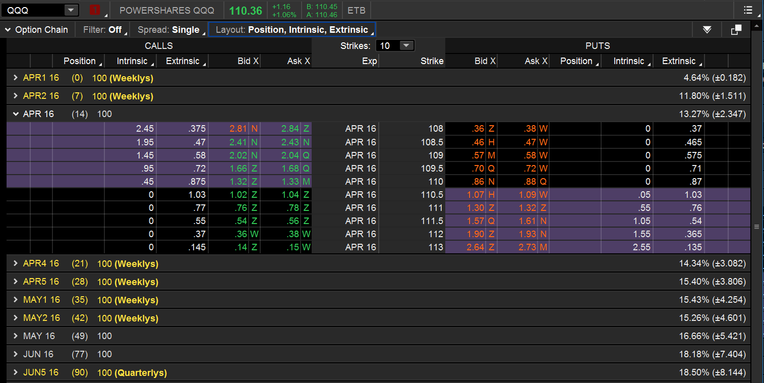 Understanding Options Trading The Diversified Trader