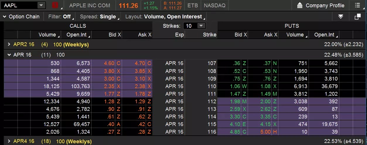 Understanding Options The Diversified Trader
