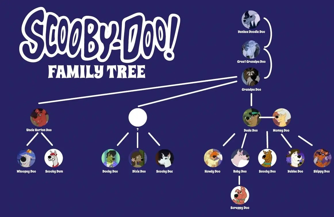 Scooby Doo family tree