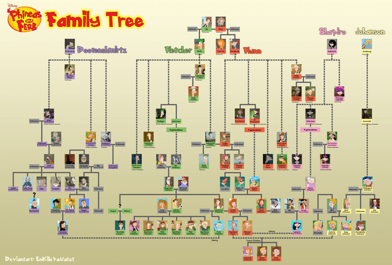 Phineas and Ferb Family Tree