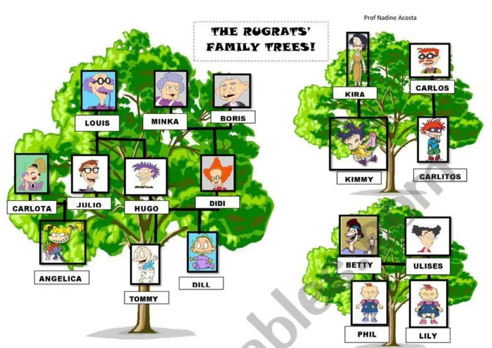Rugrats Characters Names
