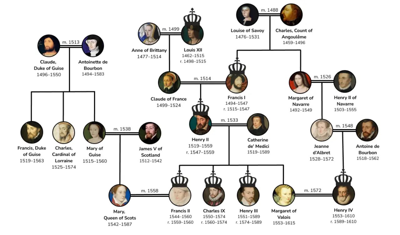 Catherine de Medici Family Tree
