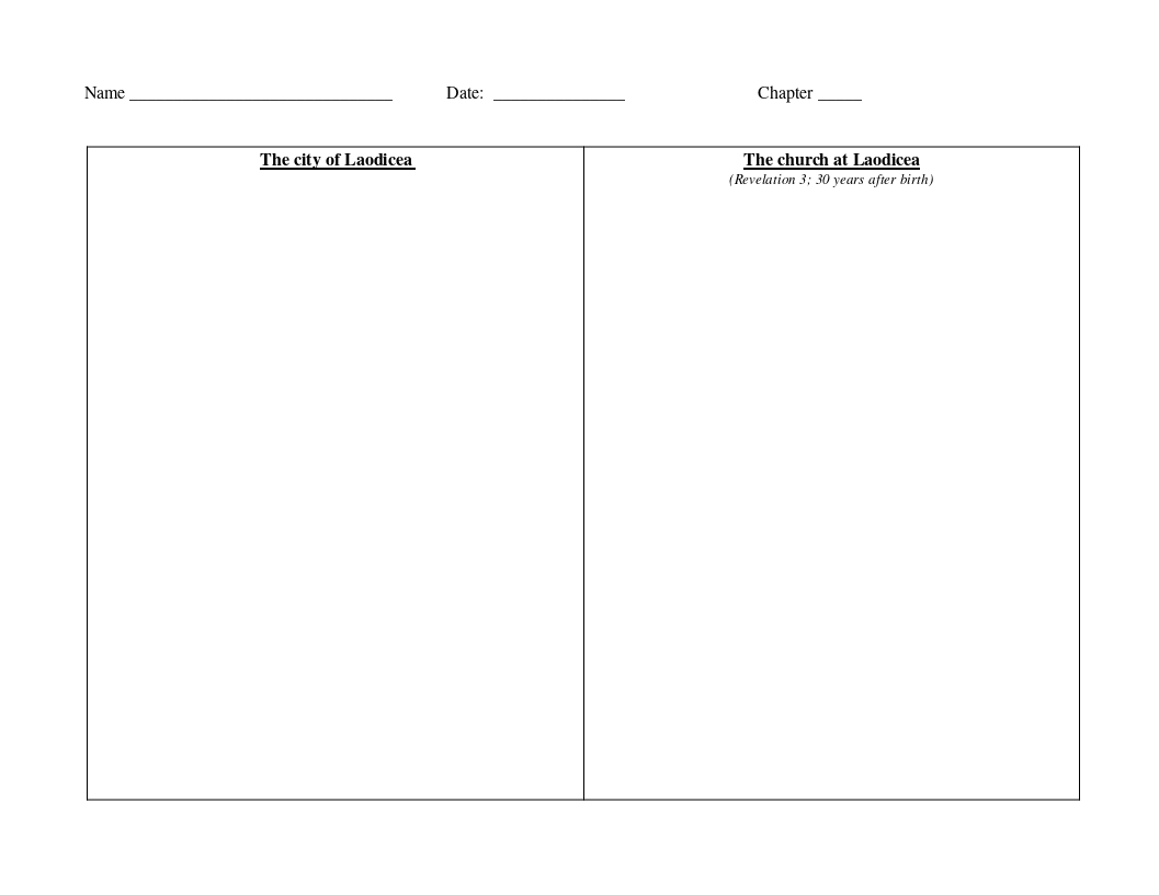 Twice Freed Chapter 11 Visual for Laodicea The Dock for Learning