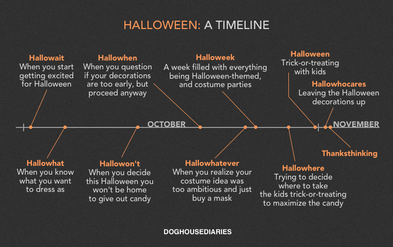 How has the meaning of halloween changed over time ann's blog