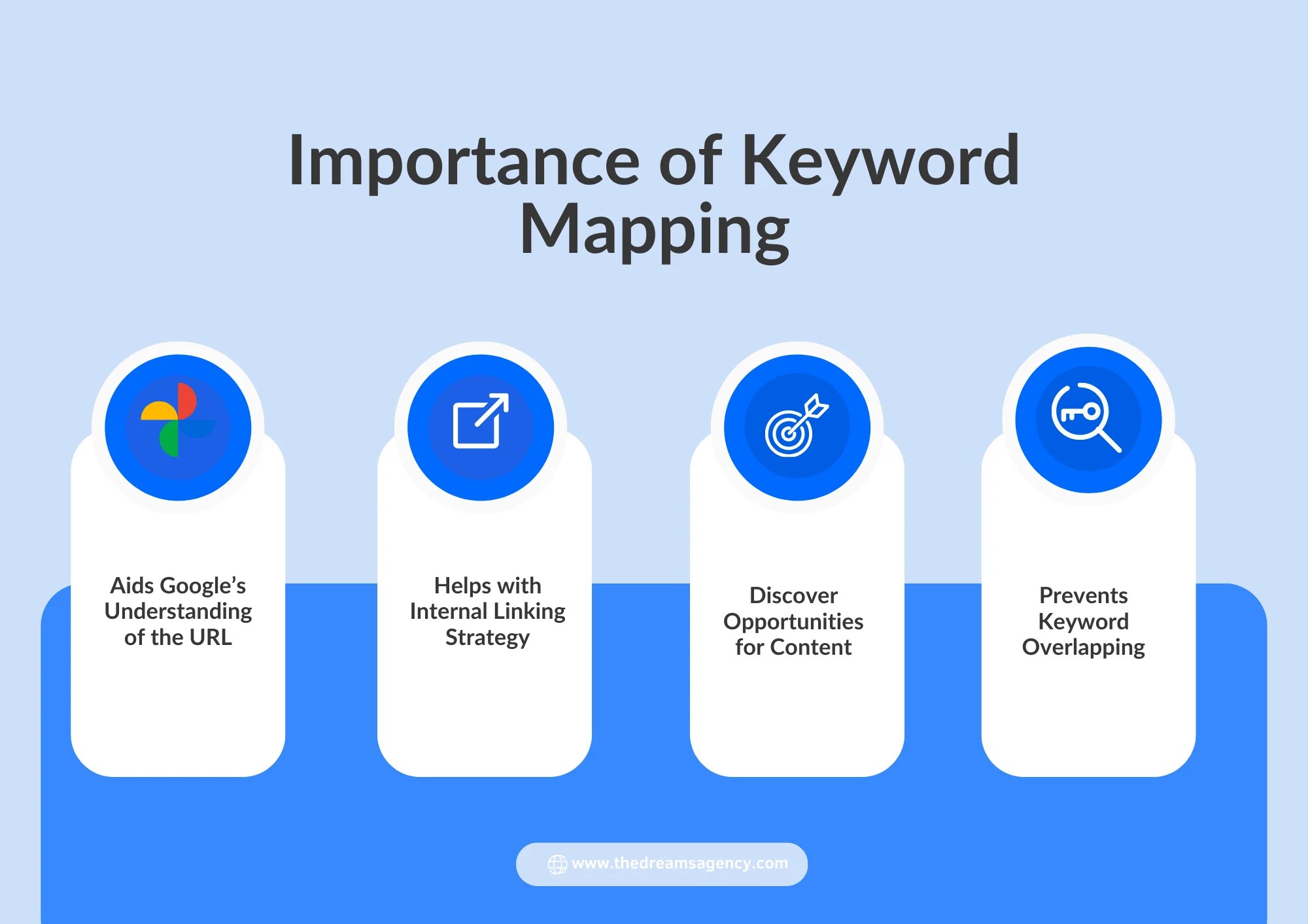 How to Do Keyword Mapping A Comprehensive Guide