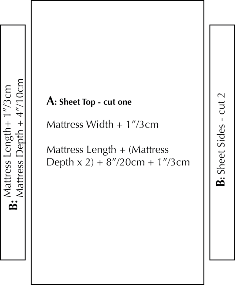 Remake & reuse how to turn old flat sheets into fitted sheets The Dreamstress