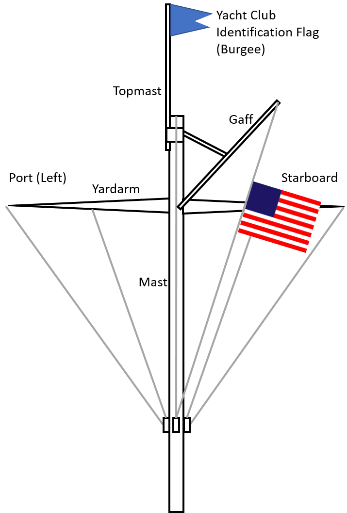 The American Flag at HalfStaff The DrillMaster
