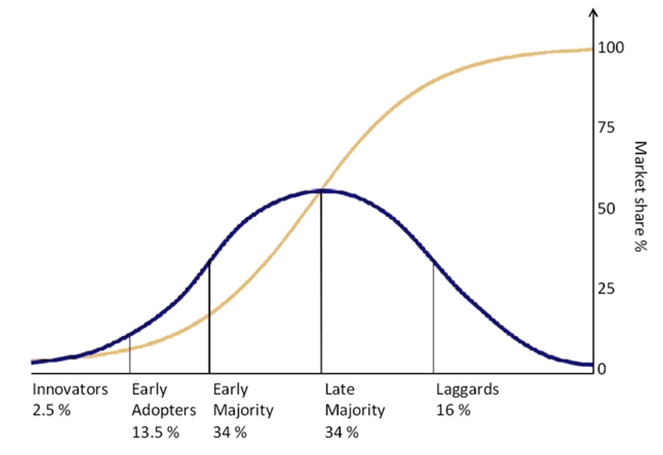 The Australian Early Adopter’s guide to the electric vehicle transition