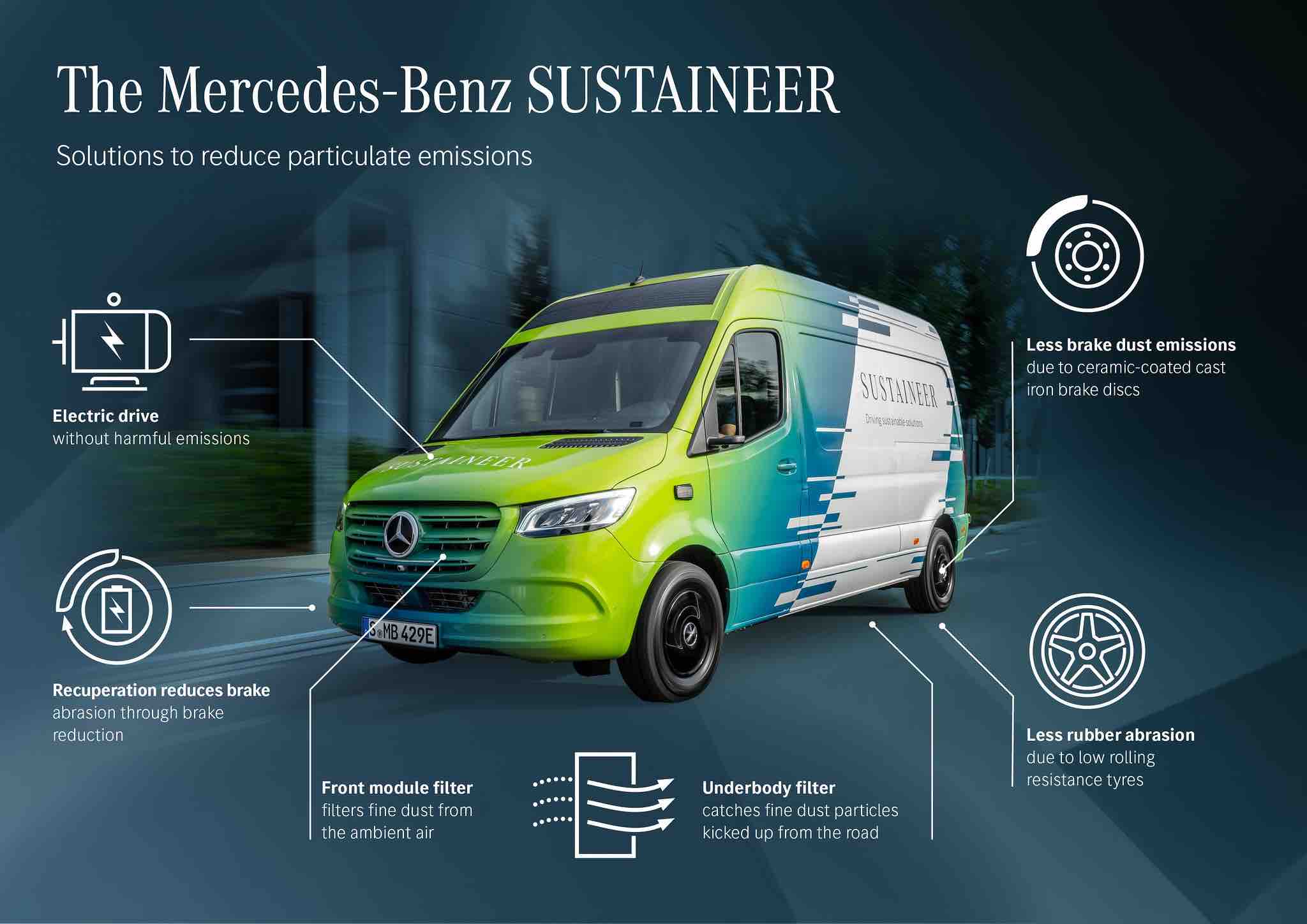 Mercedes touts electric sprinter van with solar roof