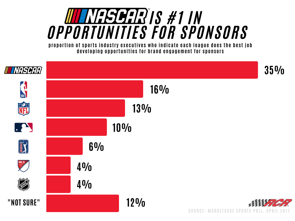 NASCAR Fan Loyalty The Drive to Connect
