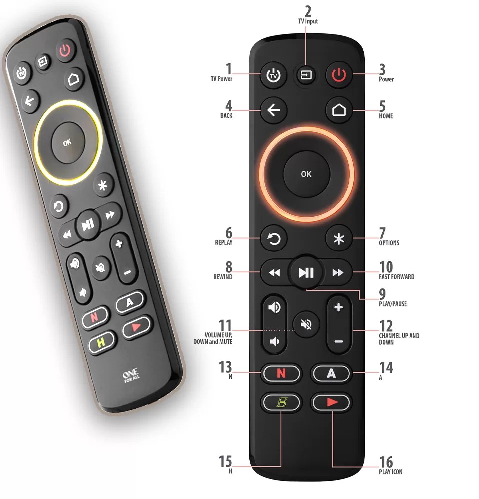 How to Program ONE For All Remote