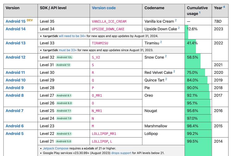 App not installed as App isn’t compatible with your phone [Fixed