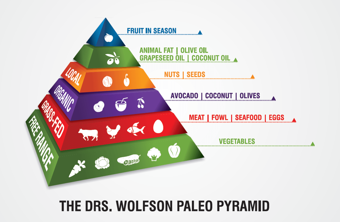 The Best Ways to Start a Paleo Diet. TDW