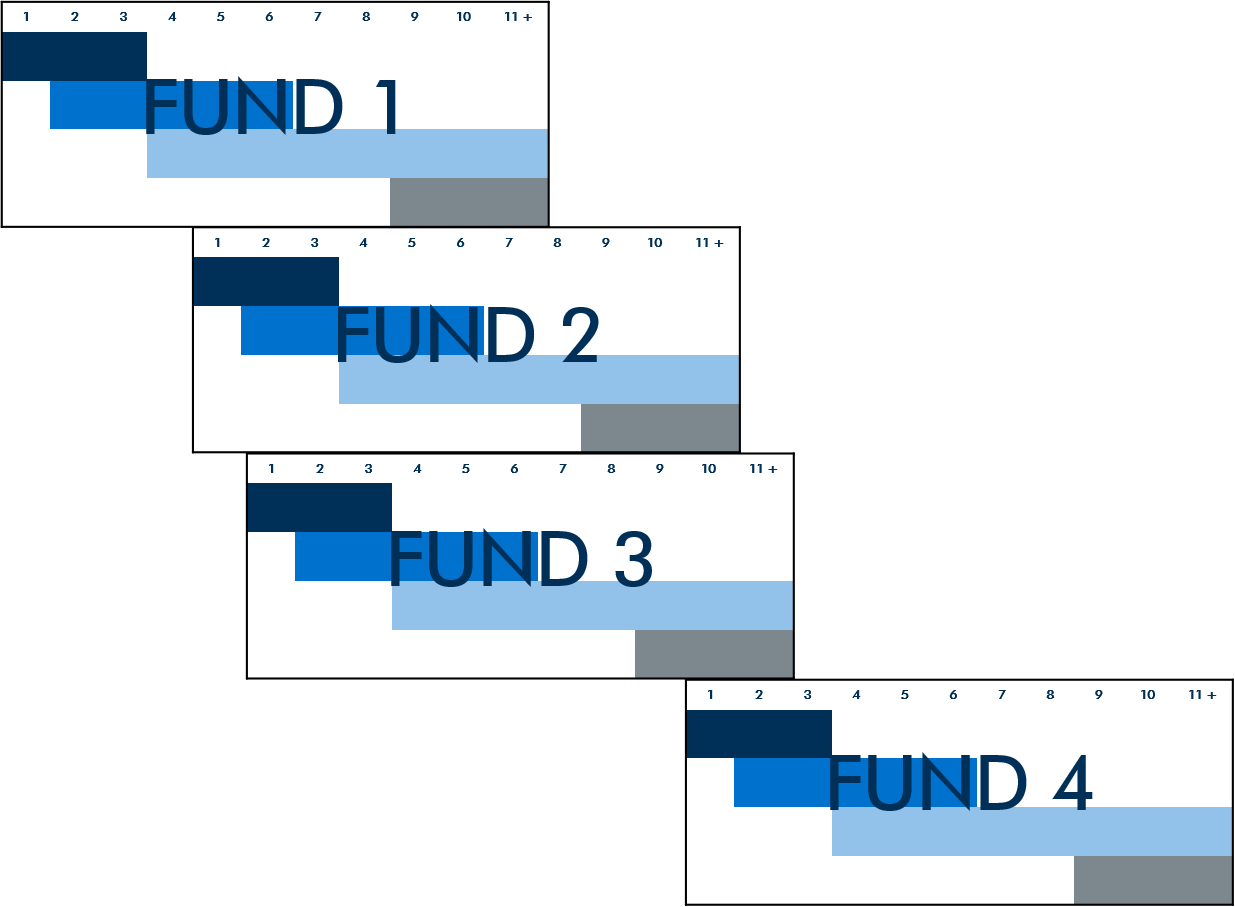 The Ultimate Guide to Private Equity The DVS Group