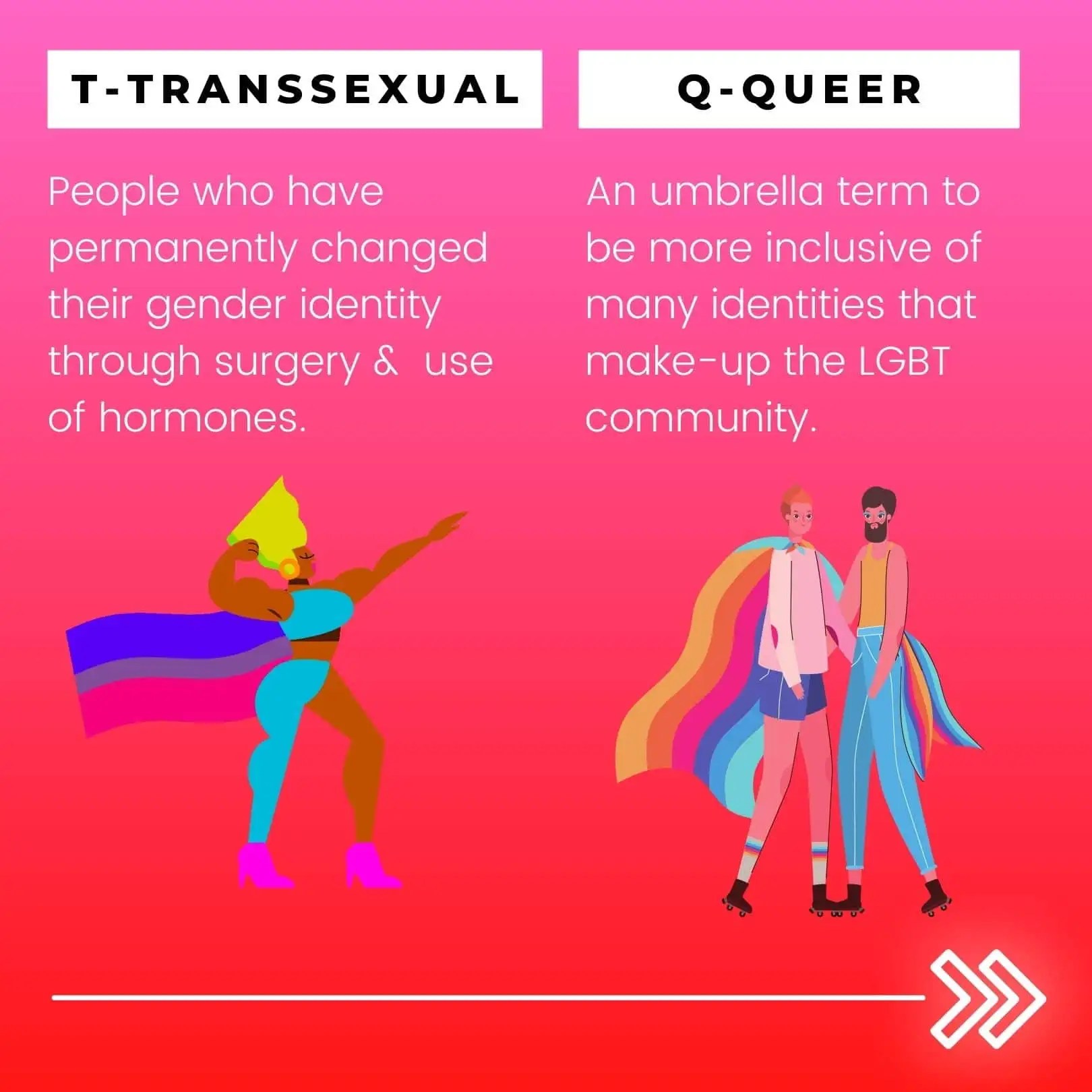 LGBTTQQIAAP Do you know the meaning of LGBTQ+?👬