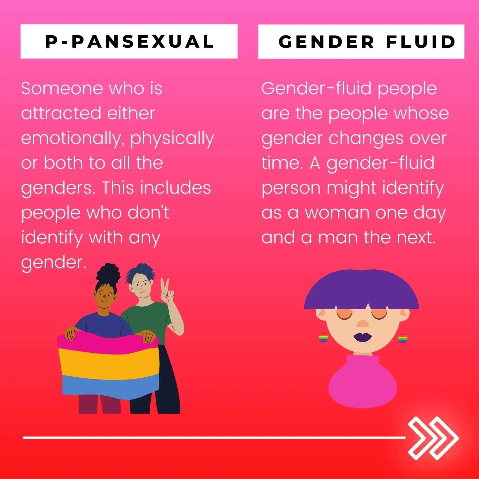 LGBTTQQIAAP Do you know the meaning of LGBTQ+?👬