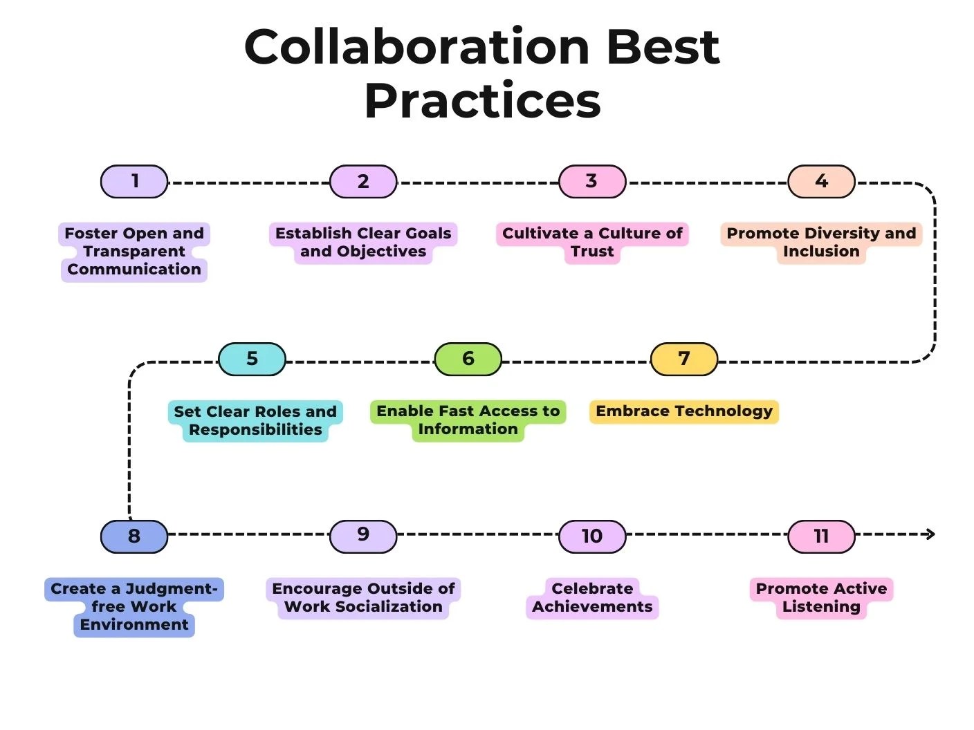 13 Collaboration Best Practices for 2024