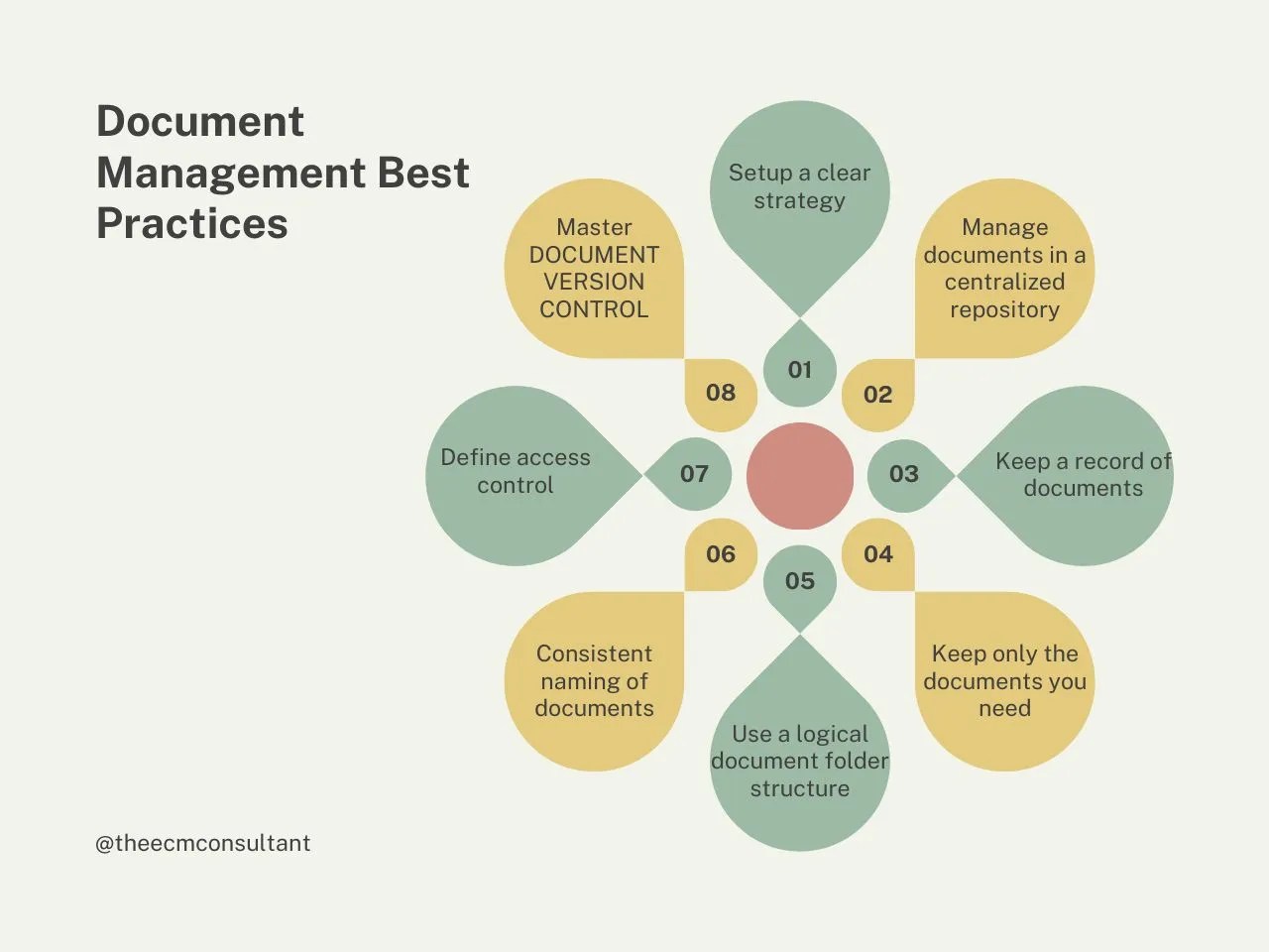 11 Document Management Best Practices in 2024