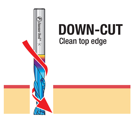 Upcut Vs Downcut Router Bit Comparison What's the difference
